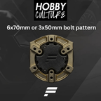 Fanatec Podium Hub + QR2 Wheel-side